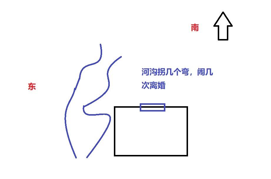 影響婚姻感情的四種住宅風水，30年資深風水師為你解讀，值得收藏