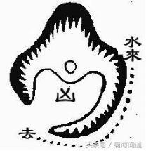 陰宅實戰之——論青龍、白虎下手砂水組合吉凶