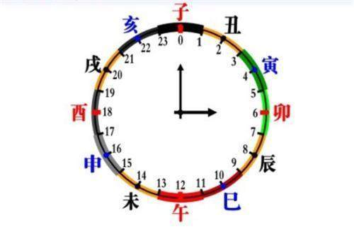 中华经典：“取时流星秘测”神算奉上！可直断你一生大运