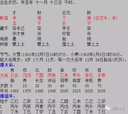 婚姻解讀：何命為無妻緣？