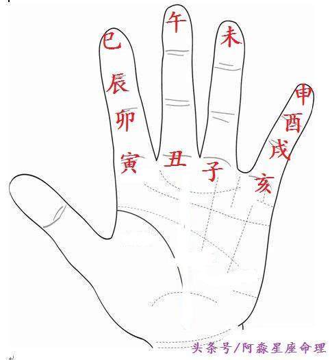 中华秘法“金书四字”入墓分定生死吉凶例!不问阴阳,不用八字