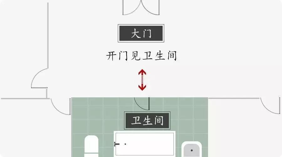 想做好家居風水？先把廚房衛生間重視起來