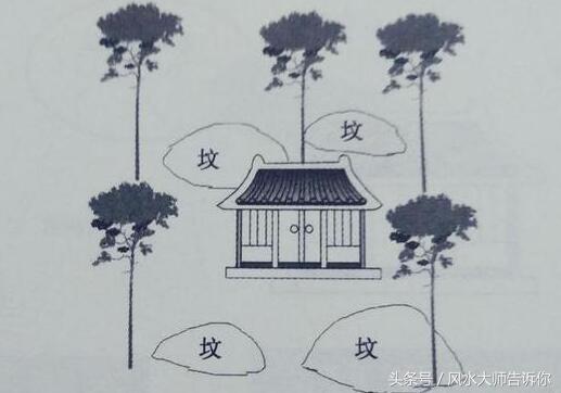 陽宅風水吉凶自斷口訣,古人流傳下來的,很實用
