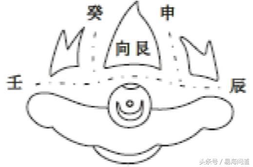 陰宅圖說之黃泉八煞破局