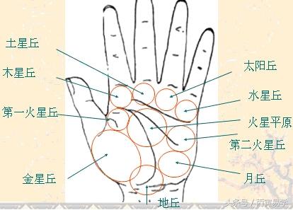 看看自己跟玄學有沒有緣份