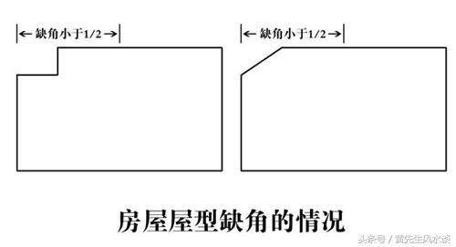 居家風水之住宅缺角化解方法
