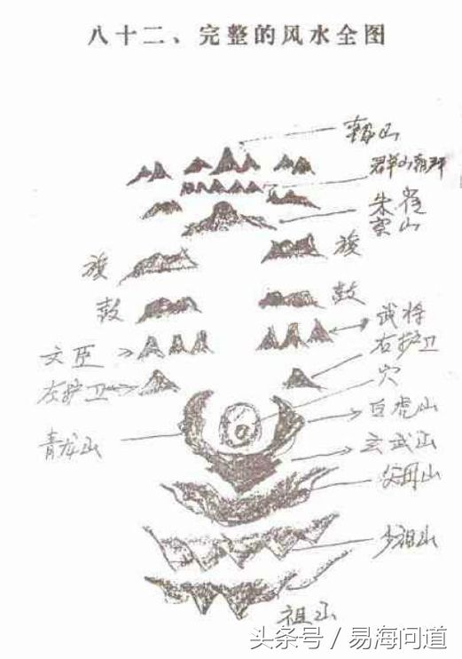 陰宅風水呼形喝像圖集（十二）