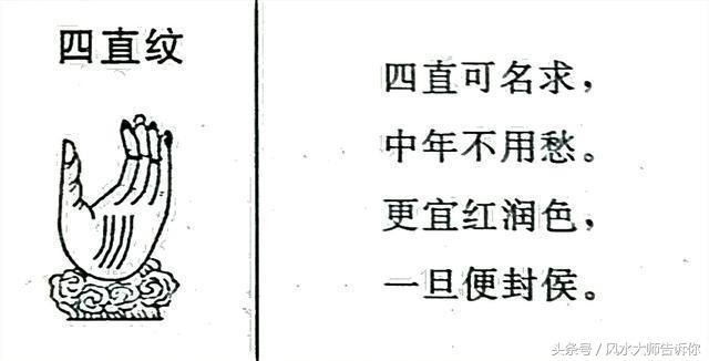 手相：掌紋大全，掌中紋理解析，看過的人都說准