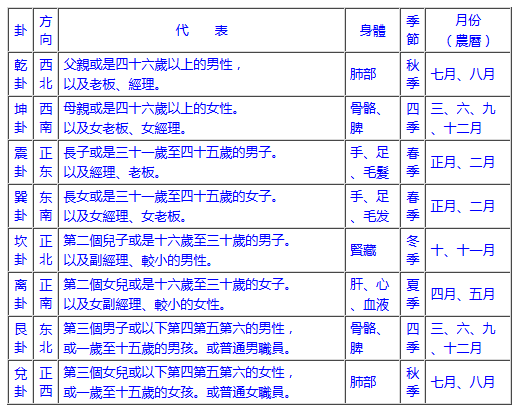 妙光命理風水:住宅內風水