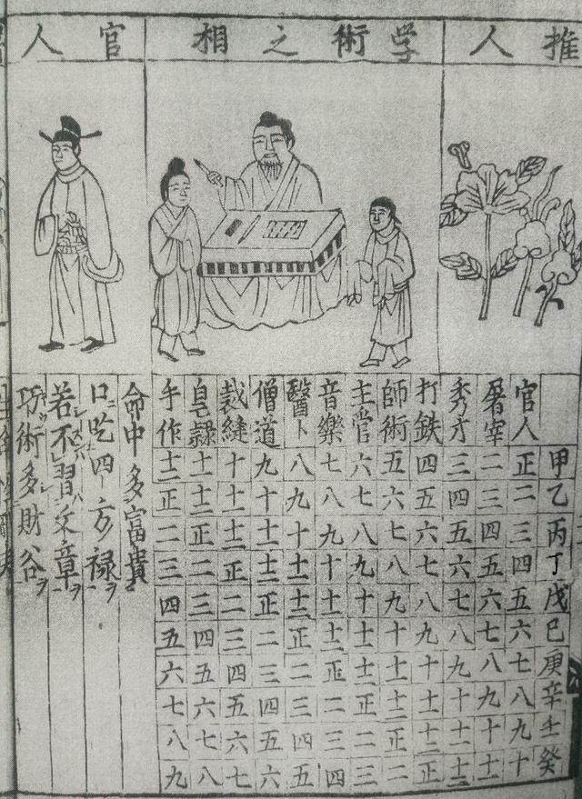 中华经典:十二属相“事业学术篇”!可对照查看一生基业气运