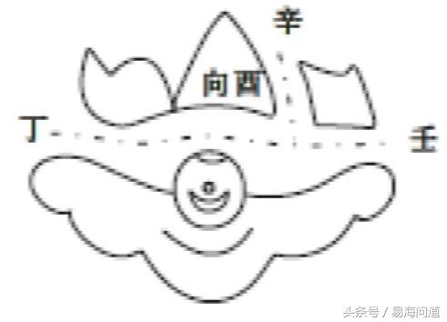 陰宅圖說納甲八煞破局