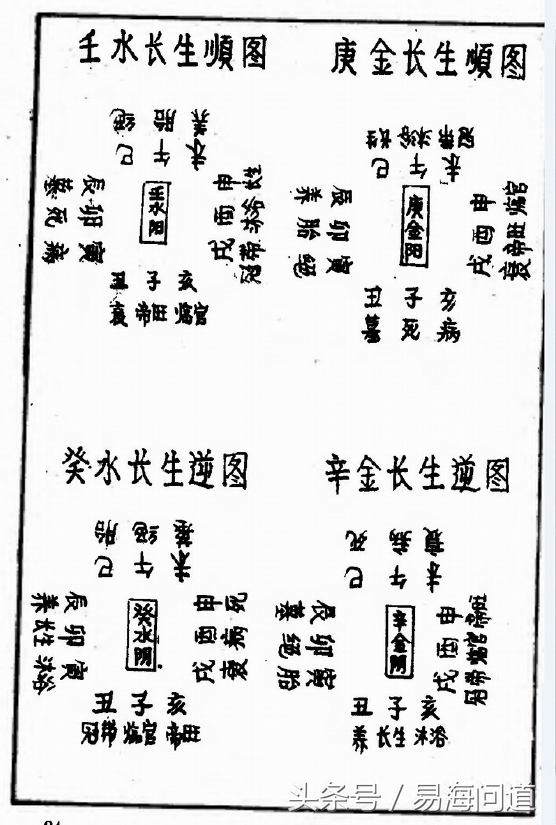 陰宅風水實戰之地之降龍伏虎法