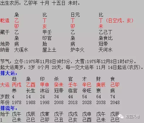 婚姻解讀：何命為無妻緣？