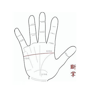 從感情線上判斷,男女雙方是否合適在一起?