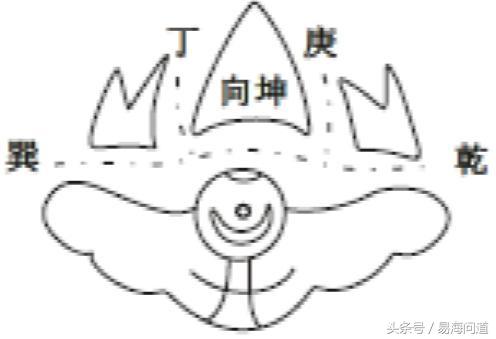 陰宅圖說之黃泉八煞破局