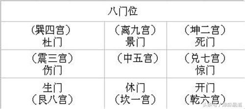 奇門遁甲基礎知識二——九星篇