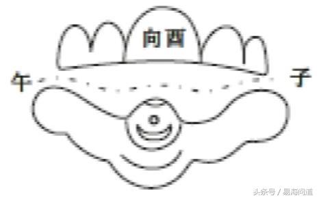 陰宅圖說兩曜雙煞破局