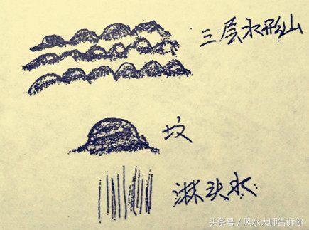 陰宅墳墓風水鐵口直斷，看完你也可以成為風水師