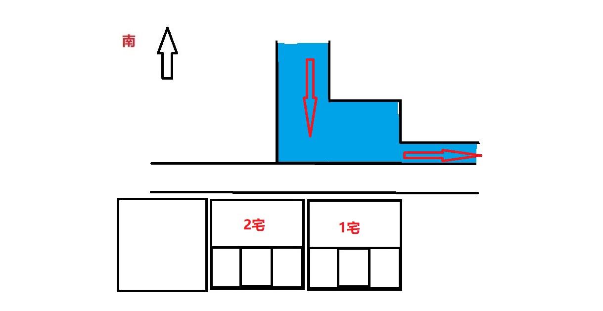 農村住宅的正南方向有水塘是吉是凶？30年相宅風水師為你解讀！