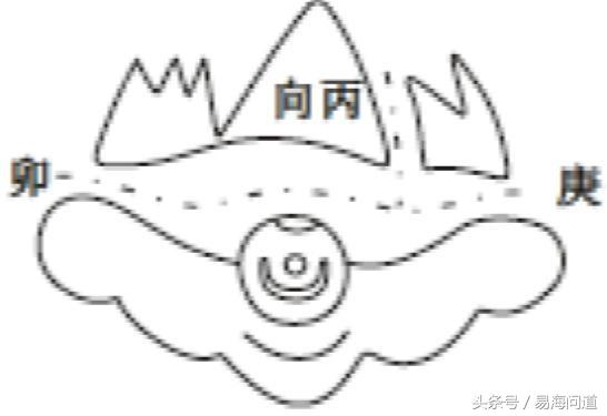 陰宅圖說之先天四合局