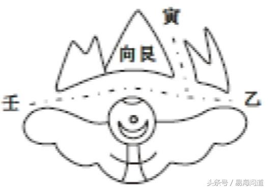 陰宅圖說之破祿文廉煞破局