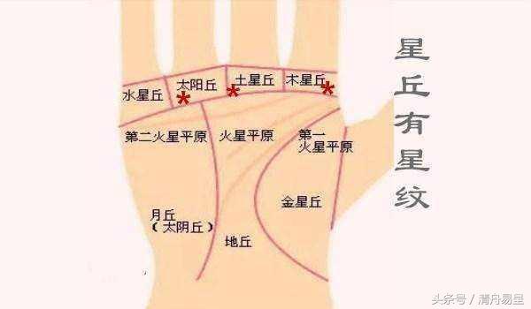手有一紋，財運上門！手中有這幾條「星紋」運勢如虹，財運好！