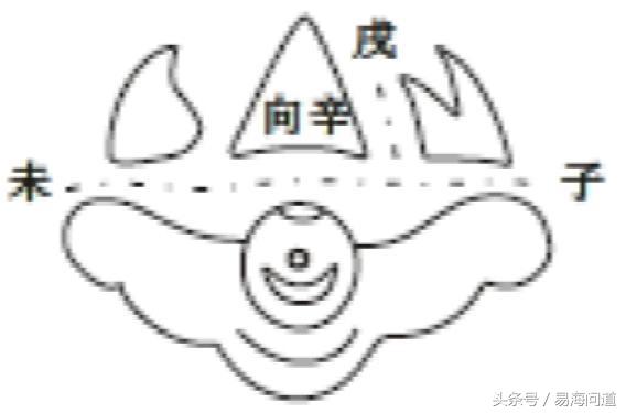 陰宅圖說之三煞會局煞破局