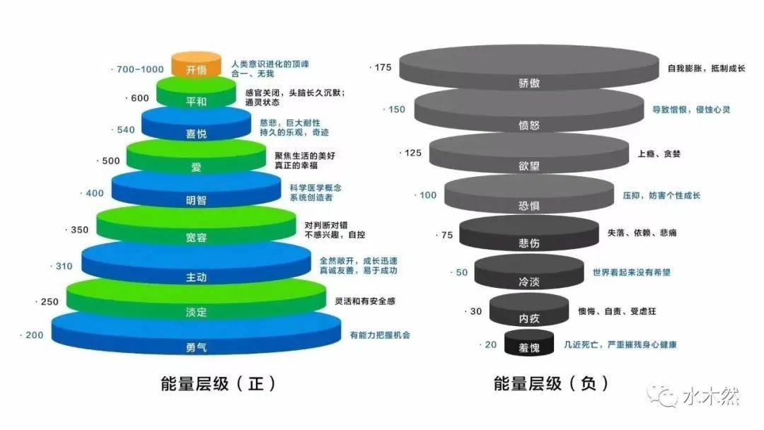 真正的高手，都在吸收高維能量