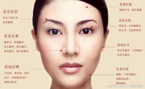 經典相學《相法心鑑》秘傳金口訣，看向不求人