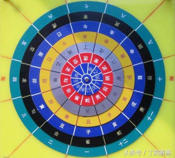 大六壬入門之天干寄宮和排四課