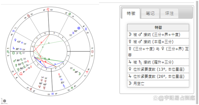 如何瞄一眼就知道对象是否自带暗桃花体质?(古占看婚姻系列二)