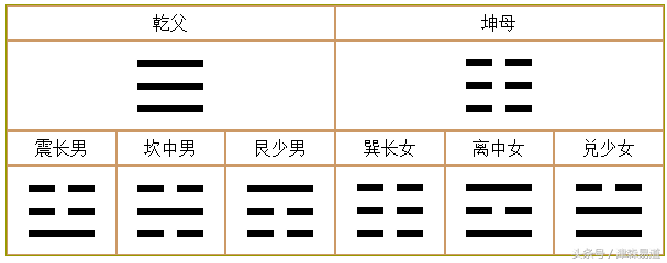 下元甲子陽宅八宮挨星吉凶妙斷