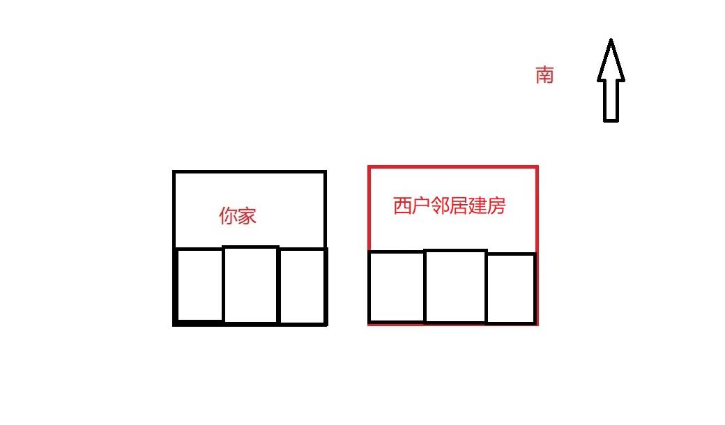 「鄰居建房子對我有什麼影響嗎?」30年資深風水師為你解讀!