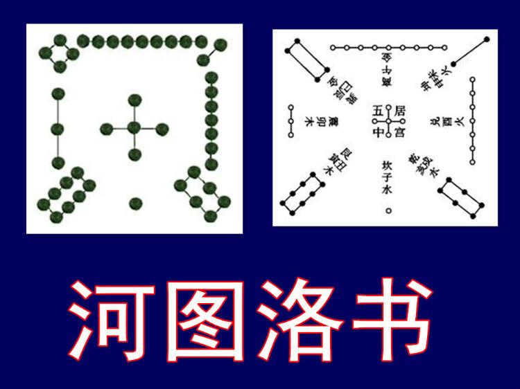 中國算命術和風水的起源
