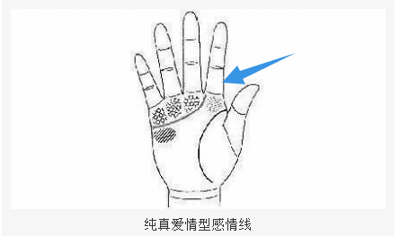 通過感情線透析性格和愛情，你屬於哪一種