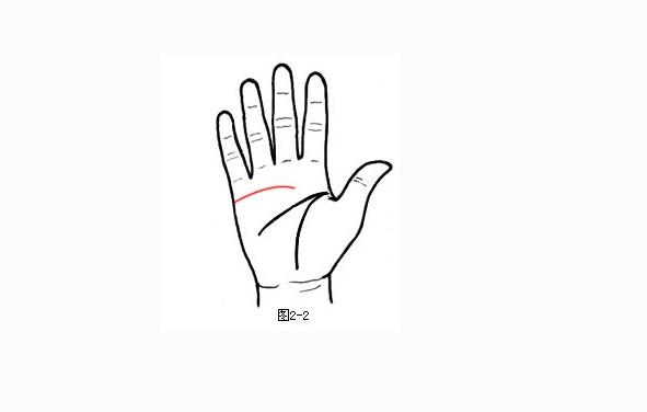 從感情線透視你對愛情的態度,你會出軌嗎?