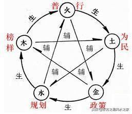 上聯：唱不盡人間生旦凈末丑；怎麼對下聯？