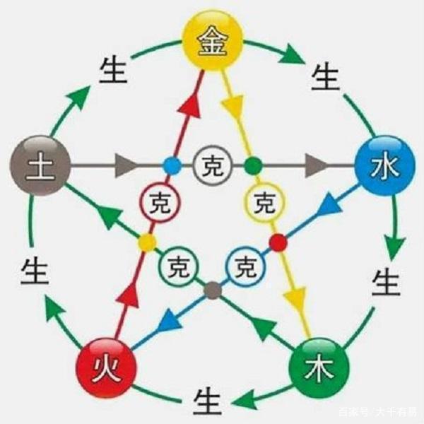 黄帝不姓黄为什么叫黄帝？古代帝王喜欢穿黄色衣服也与此有关