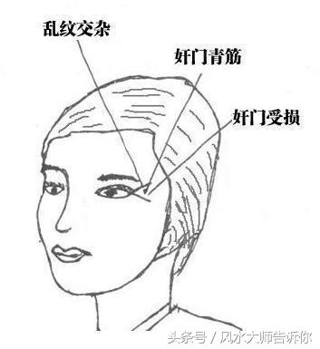 民間傳統面相金口訣 , 相說生女不生兒，眉間但看兩頭垂