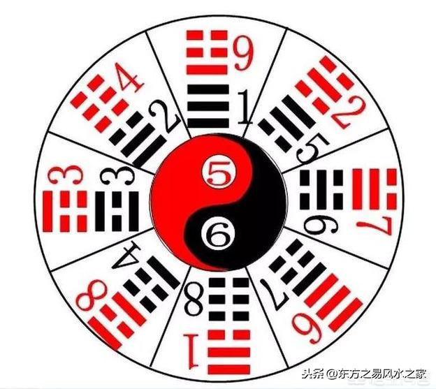 上聯：水火既濟天。如何對下聯？