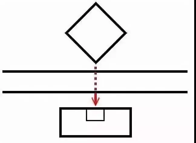 一眼看懂陽宅風水的一些形煞！