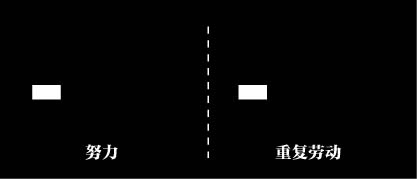 社會最大的奇觀：富人在吃苦，窮人在享樂