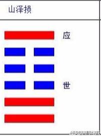 上聯：風雷恆益發青木，如何對下聯？從一個卦窺周易