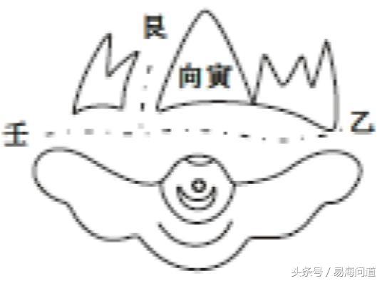 陰宅圖說之破祿文廉煞破局