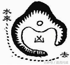 陰宅實戰之——論青龍、白虎下手砂水組合吉凶