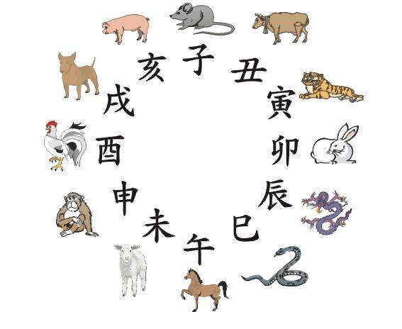 中华经典:男女“十二命形态篇”奉上