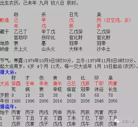 婚姻解讀：何命為無妻緣？