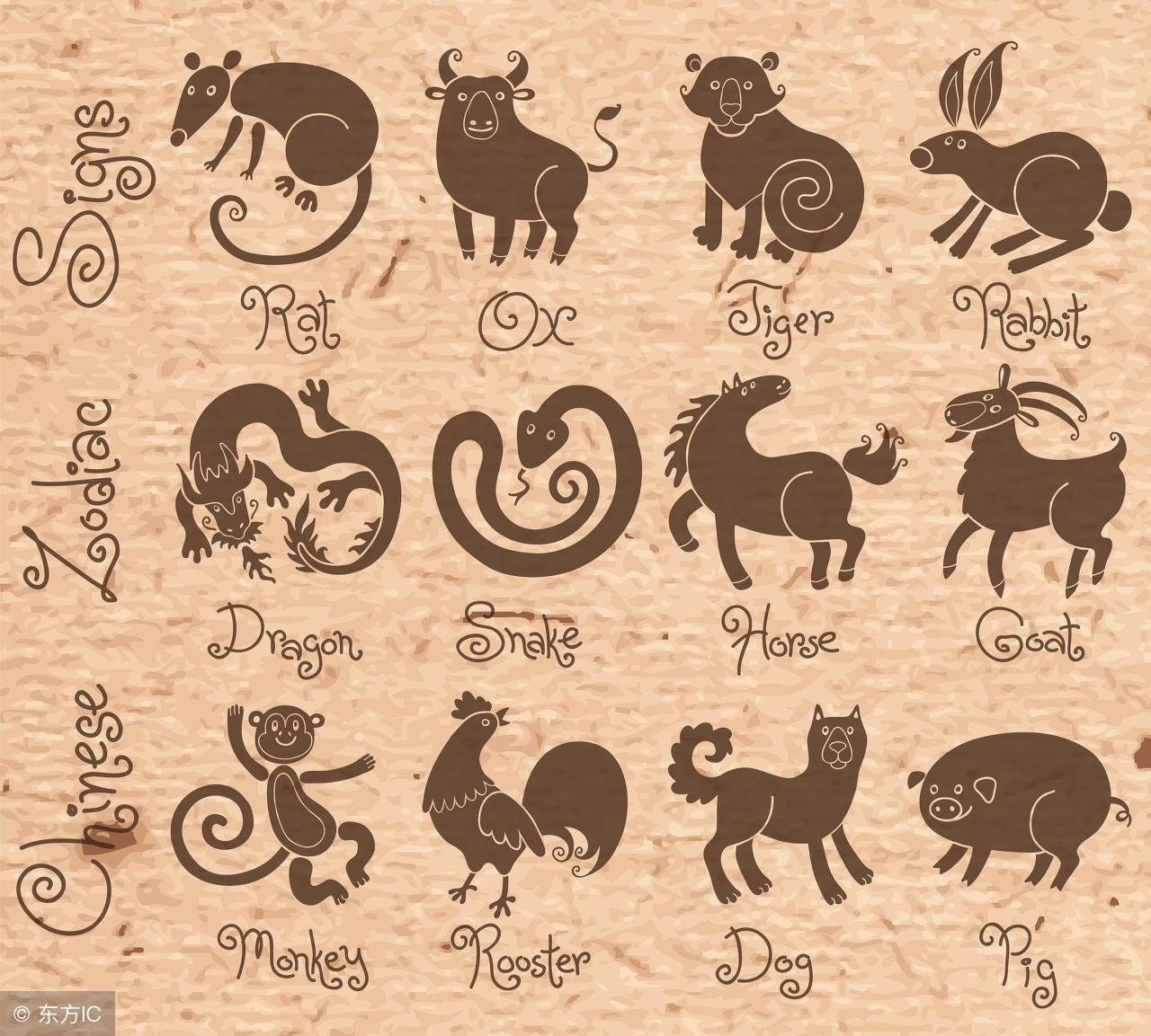 五一假期旅遊,十二生肖最吉利的出門地點是哪裡?王師傅告訴你!