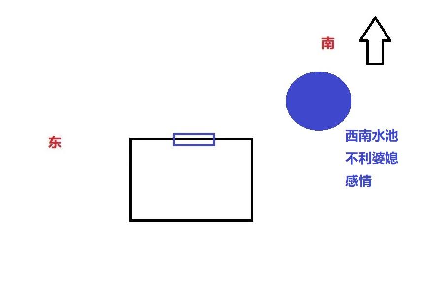 影響婚姻感情的四種住宅風水，30年資深風水師為你解讀，值得收藏