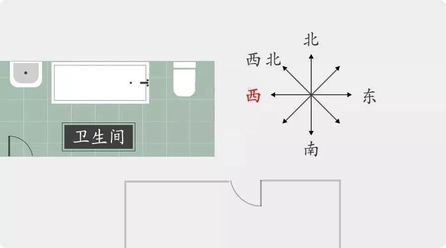 想做好家居風水？先把廚房衛生間重視起來